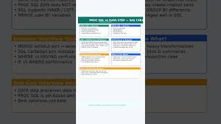 Day 16 - PROC SQL vs DATA STEP 🔥 SAS Interview Cheat Sheet