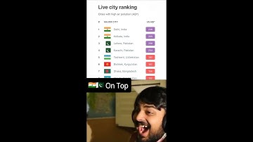 🌫️ Top 10 Most Polluted Cities in the World 2025 | Air Quality Index Ranking 😷#shorts