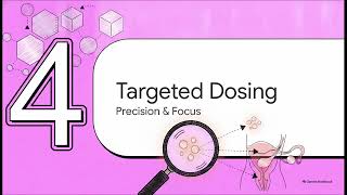 What is the recommended total particle dose (e.g., 2 billion to 5 billion E... | WHC Clinical FAQ