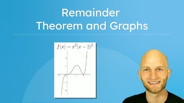 Remainder Theorem and Graphs - Connecting Polynomial Roots and Graphs