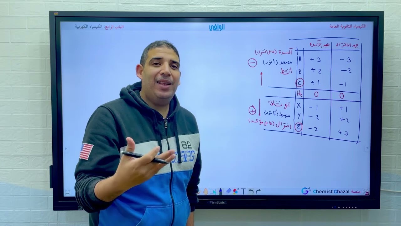 (٦٢) الباب ٤ | الكيمياء الكهربية | سلسلة الجهود الكهربية