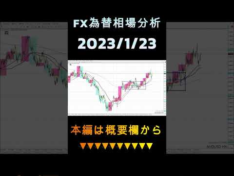 FX為替【GBP(ポンドドル)AUD(豪ドルドル)EUR(ユーロドル)GOLD(金XAUUSD)】2023.1.23相場分析 #Shorts