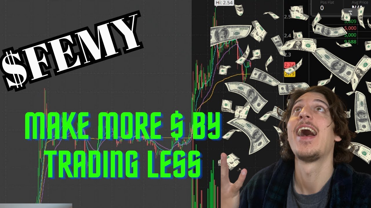 $FEMY The Power of Minimizing your Time in the Markets