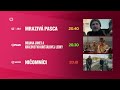 Dnes večer uvidíte (1.2.2026 na JOJke)