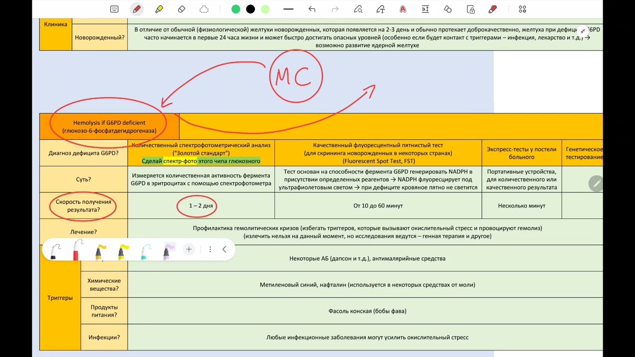 Hemolysis if G6PD deficient + Kernicterus in infants (ядерная желтуха у младенцев)