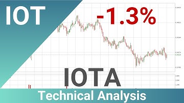 Daily Update IOTA | How To Read/Understand Technical Trend Analysis? | FAST&CLEAR | 29.Jan.2021