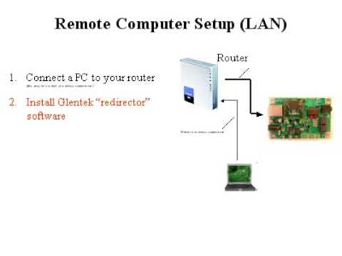 Ham Radio via Internet: Simplified RTE connections