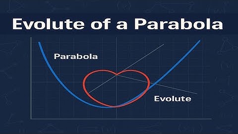 evolute of parabola| radius of curvature| centre of curvature| differential calculus