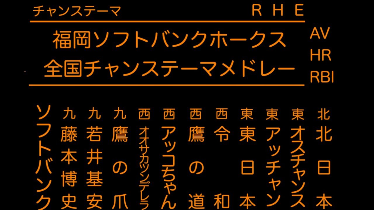 活動歴および当時の関連ビジュアル記録