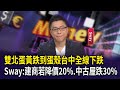 雙北房市情況