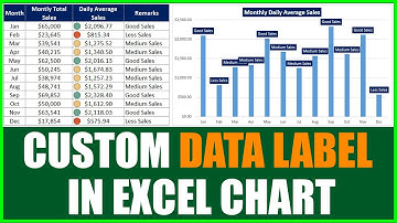Excel Chart: Dynamic Data Label