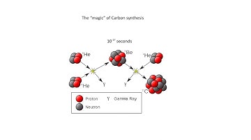 Lecture 15: The Miracle of Carbon Synthesis - Fine Tuning of the Universe