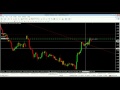 LIVE FOREX TRADING - GBPUSD Non Farm Payroll Trade, 2nd February 2018