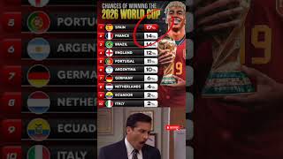 Spain 2026 World Cup to Win The Biggest Chances....🤯🤔🥶 #football