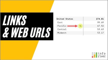 Add Hyperlink/URL in Power BI Table/Matrix