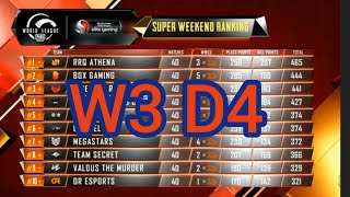 Overall Standings PMWL 2020 East W3D4 l super weekend ranking | Pubg Mobile World League Season Zero
