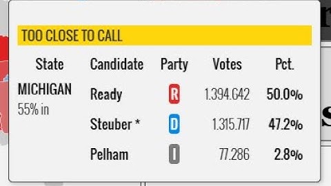 Political Process: Downloading Executive Mods, MSNBC Map, & Playable Cabinet TUTORIAL