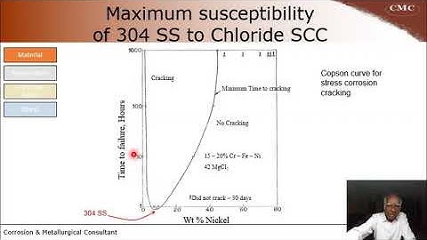 Lecture 9 : Corrosion : Case Study on Corrosion Failures - 05