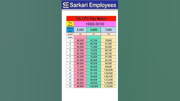 7th CPC Pay Matrix (Level 10 to 12)