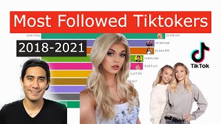 Most followed Tiktok accounts: (2018 - 2020): top 10 tiktok followers: most followers on tiktok 2020 Most followed Tiktok accounts: (2018 - 2020): top 10 tiktok followers: most followers on tiktok 2020