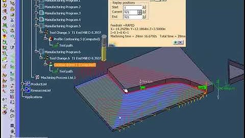 ContourDriven vs R27 ProfileContouring
