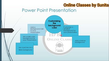 HP Board of Computer science classes(add a background in your slide of PPT)unit-5 part-5