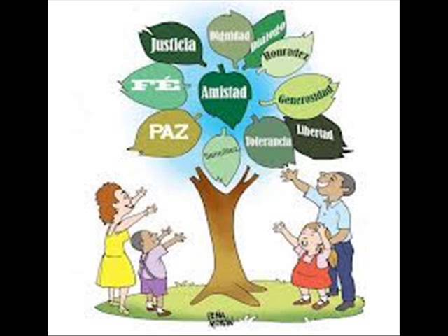 las imagenes de los valores - thptnganamst.edu.vn