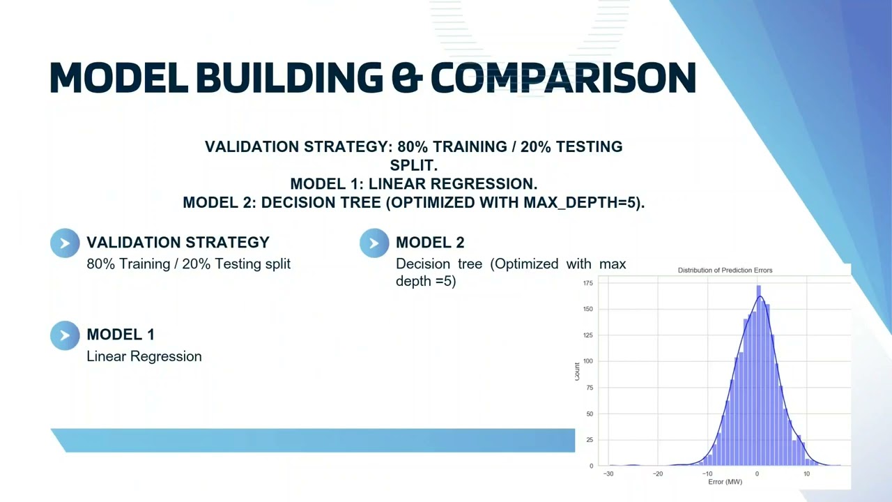 Capstone Project for Coursera Machine Learning Foundations for Product Managers