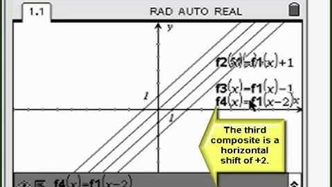 TI-Nspire Mini-Tutorials: Composite Functions4