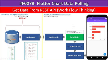 #F007B. Flutter Android, Show Data Polling on Pareto Chart/Graph (Data from REST API. MYSQL / PHP).