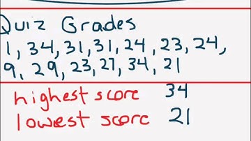 ap stats standard deviation as a ruler