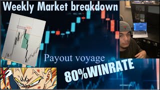 Successful forex day trader,Weekly market breakdown 80% Win rate
