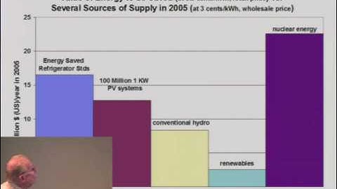 I4Energy Dedication January 29, 2010