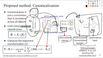 4. How Canonical Capsule works on canonicalizing point cloud data to achieve pose invariant property