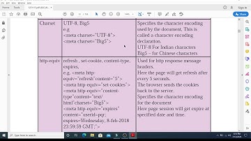 XII COMMERCE Information Technology.META TAG & Its Attributes Chp.1 Advanced Web designing .