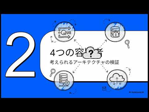 問題5 16 AWS注文管理システムのFIFO設計問題