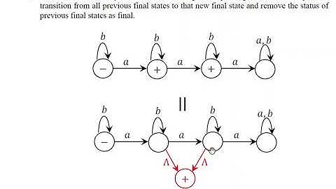 1- FA To RE Conversion Rules of Bypass Algorithm