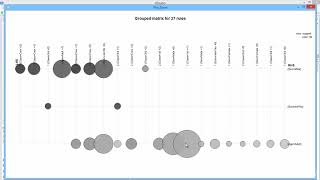 Visualizing Association Rules with arulesViz (part 2)
