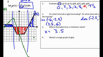 Calculus Unit 5.3 Notes Fundamental Theorem of Calculus Part 1 2014 1