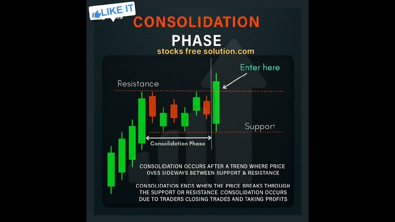 CONSOLIDATION PHASE 