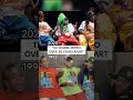 TLC Iconic Intro Over 30 Years Apart #shorts