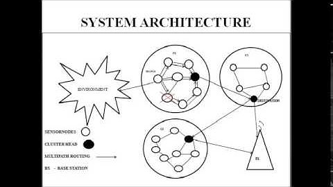 VTMT IMPROVING THE FAULT TOLERANCE IN MULTIPATH ROUTING OF HETEROGENEOUS WSN