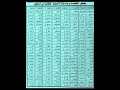 بعض الكلمات الاصلية