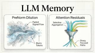 How Attention Residuals Fix LLM Memory
