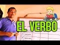 ¿Qué es el VERBO? - Wilson Te Enseña