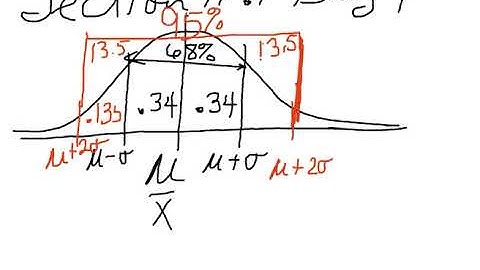 Section 11.1 Day 1 - Algebra 2 - Normal Distribution Curves.