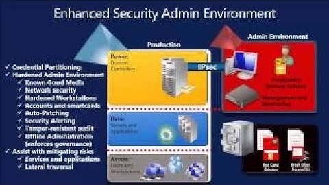 TWC: Pass the Hash and Credential Theft Mitigation Architectures