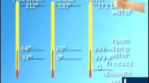 Different Temperature Scales