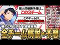 CRCUP解説が考える優勝予想【APEX】