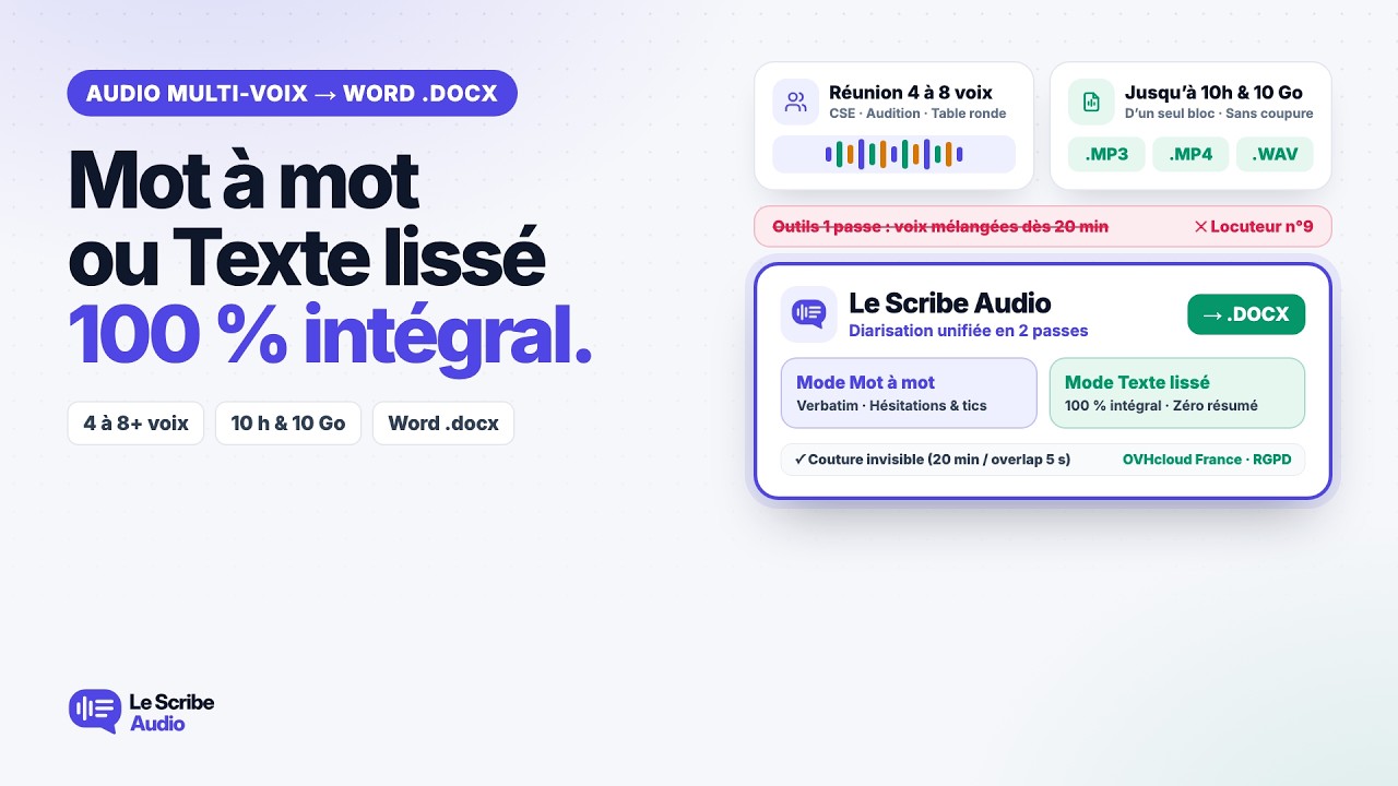 Compte Rendu Intégral, Mot à Mot (Verbatim) ou Texte Lissé : Comment Transcrire un Audio Multi-Intervenants ?